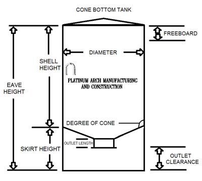 Liquid flat bottom tank