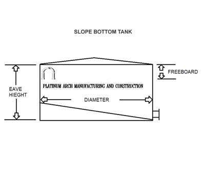Slope bottom tank